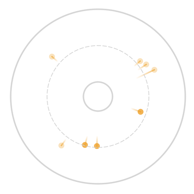 Graphic showing outflow trails in the visualization, colored orange; these indicate words in the vocabulary that have decreased in semantic similarity to the middle word over time