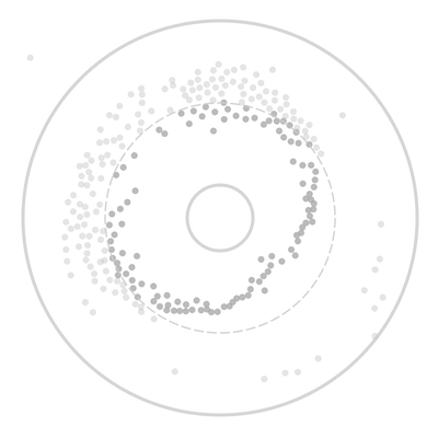 Graphic showing stationary words in the visualization, colored gray; these indicate words in the vocabulary that have not changed significantly in semantic similarity to the middle word over time